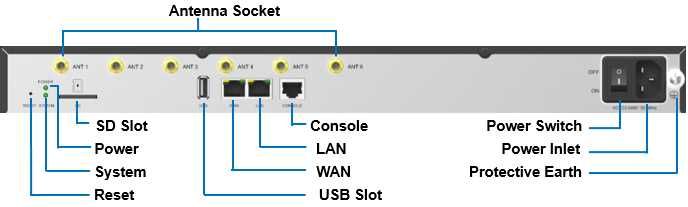 Centrala Telefonica VoIP Yeastar S100