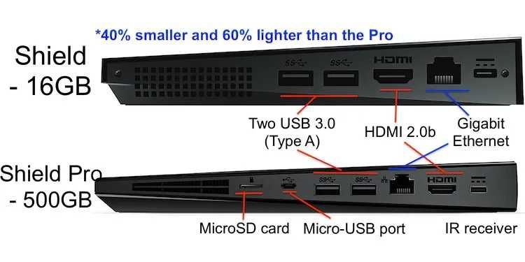 Nvidia shield PRO 500 Gb Impecabil