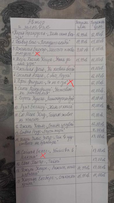 Книги на авторите: Сидни Шелдън, Нора Робъртс и Други