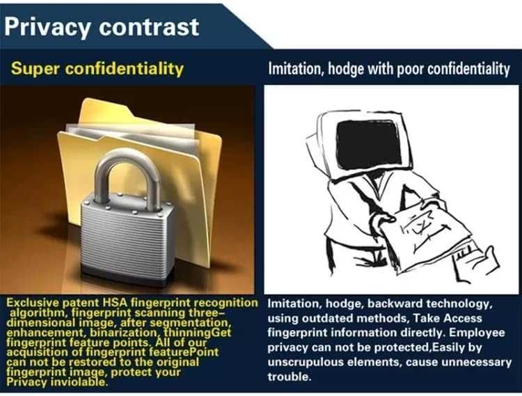 Машина за отчитане на работно време, биометричен скенер за отпечатъци