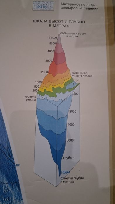 Карта мира двухсторонняя