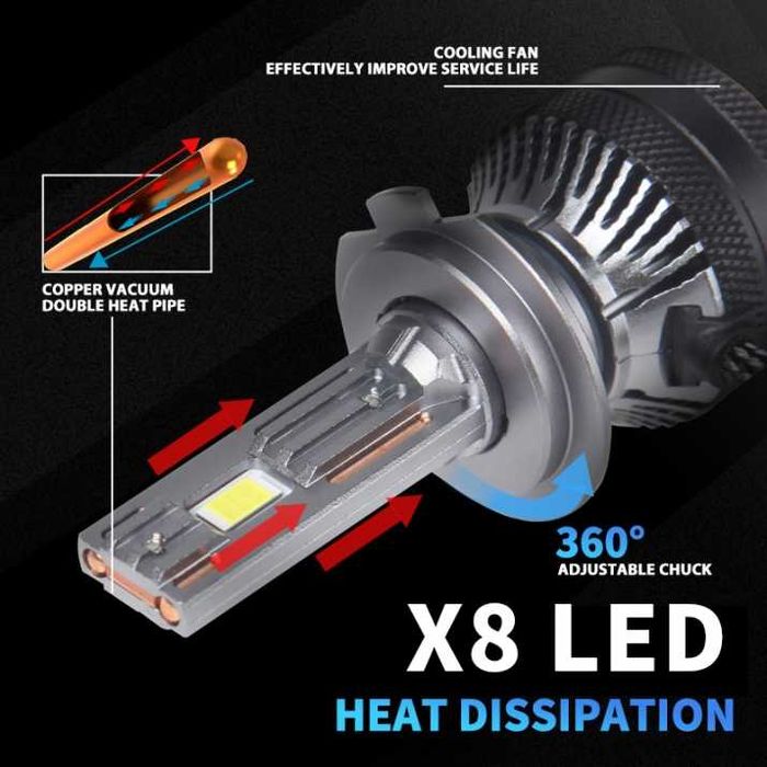 Комплект LED крушки H7 – 12V-24V 60W 6500LM 6000K CANBUS без грешки