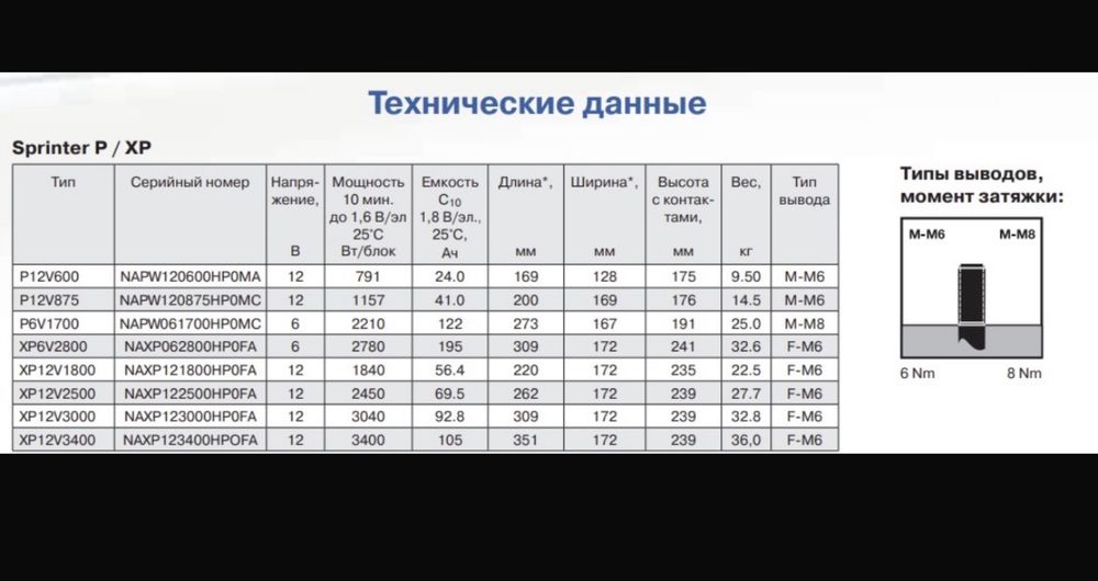AGM АКБ Exide sprinter