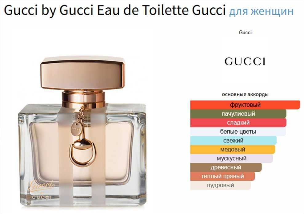 Gucci by Gucci Eau de Toilette