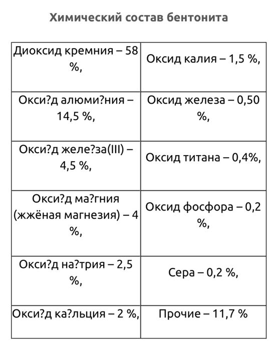 Bentonite - чорва ва парранда учун озука кушимчаси.