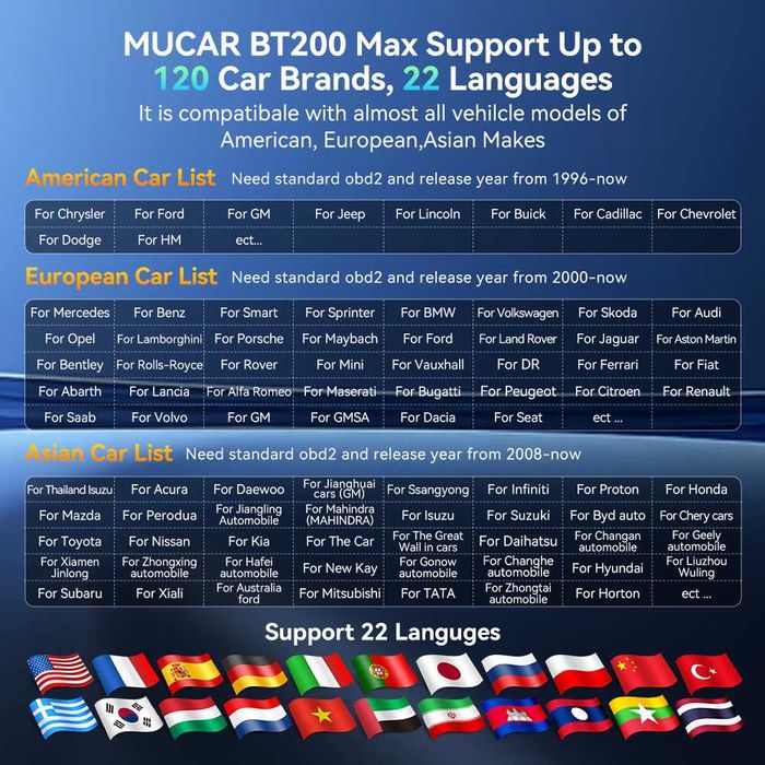 Автодиагностика на Български Mucar BT200Max,15+ ресет,доживотен ъпдейт