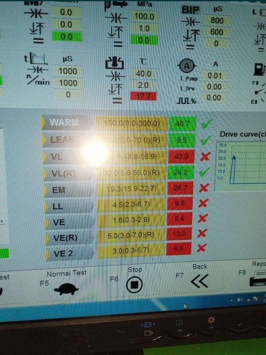 Verificare testare reonditiionare reparare codare injectoare diesel
