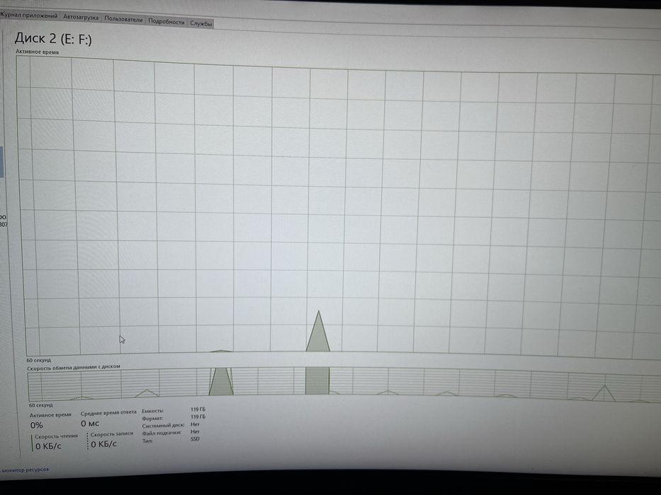 Продам Ssd m2 128gb