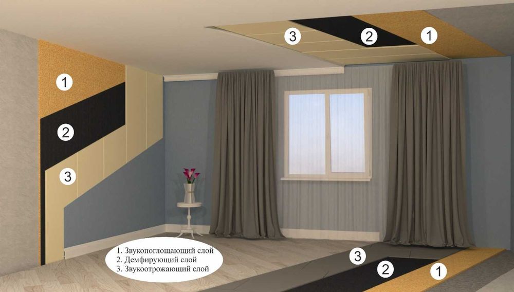 Звукоизоляция квартиры