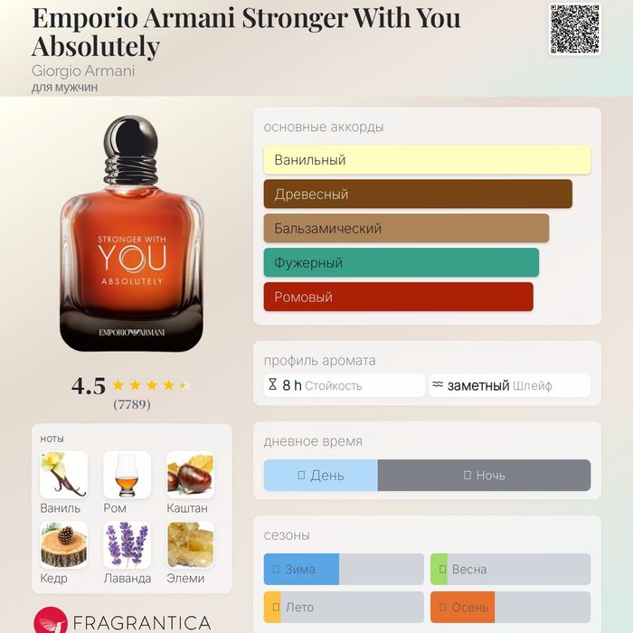 Парфюм продам ...