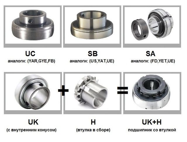 Роликовый подшипник