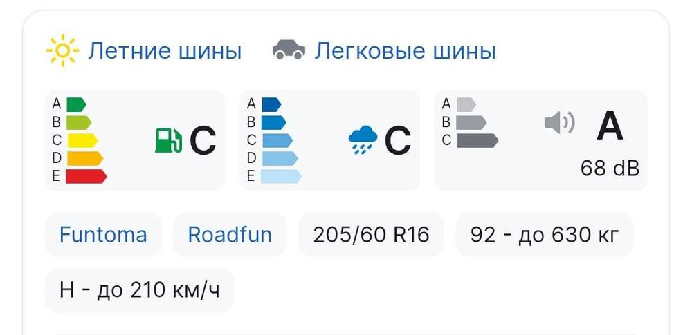 *Срочно распродажа* 205/60 R16 Funtoma Roadfun 205/60 R16 92H