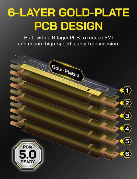 Cablu extensie 30cm PCIe 5.0 X16 GPU Riser placa video,unghi 90/180 RX RTX lățime de bandă 128 GB/s,pentru GPU-uri RTX 50/40 și RX 9000/7000