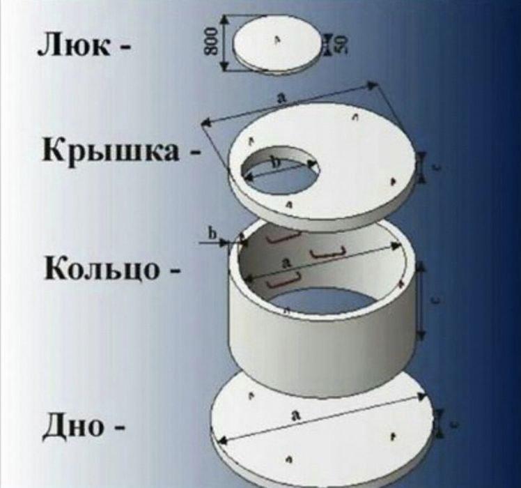 Кольца для септика с установкой