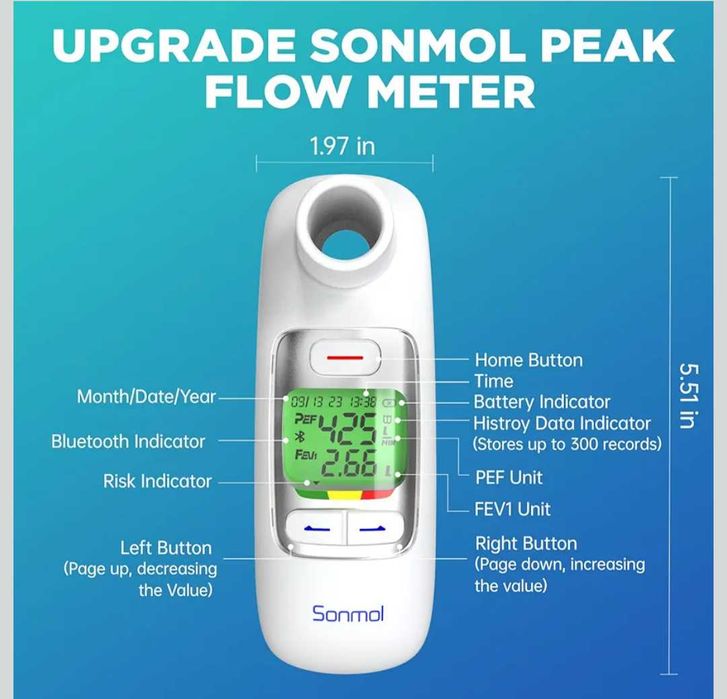 Пиков дебитомер Sonmol,Bluetooth,PEF и FEV1 за деца,възрастни,астма,ХОББ и други белодробни - нов
