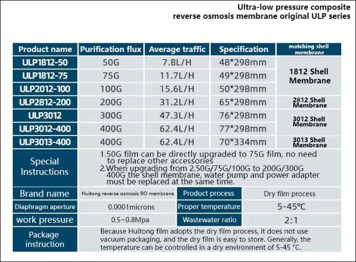 Обратно осмотическая Мембрана 50/ 75/ 100 / 200 / 300 / 400G vontron