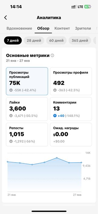 тик ток аккаунт продается!