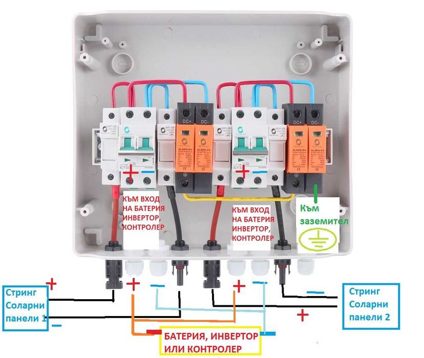 Готово Двойно Соларно Табло 30А с Мълниезащита 2 броя стрингове