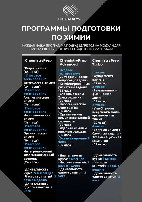 The Catalyst - Академическая подготовка по химии и биологии