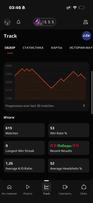 Faceit 10 lvl, 2278 elo, max elo 2400