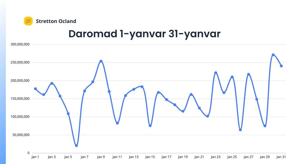 Biznesingizni raqamlar orqali boshqaring! Analitik Hisobotlar