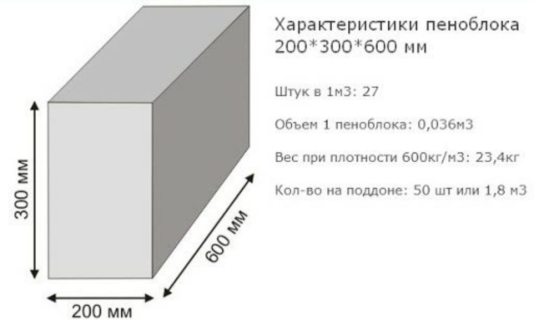 Как посчитать куб земли. Пеноблок 300*600. Блок пенобетонный 600х300х200 масса. Блок пенобетонный, размер 20х30х60, d500. Пеноблок вес 1 шт 600х400.