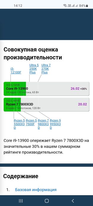Intel I9 13900ES/RTX 4070TI