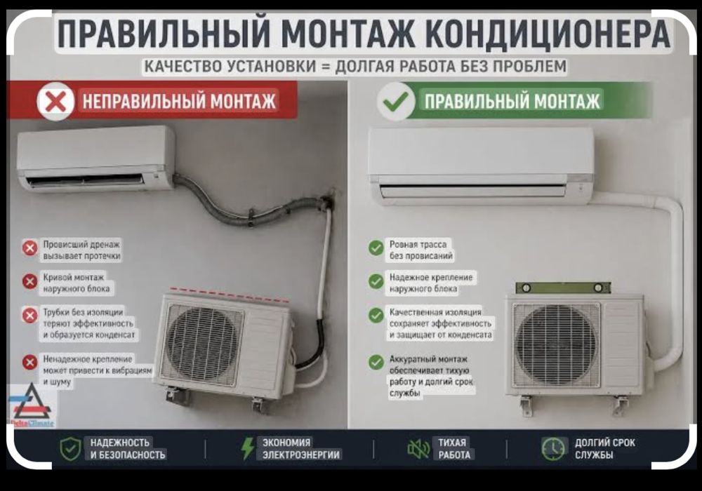 Установка Кондиционер