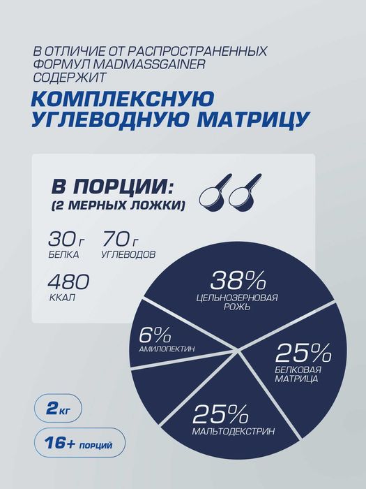 Гейнер Siberian Nutrogunz "MAD MASS GAINER", Клубника, 2000г