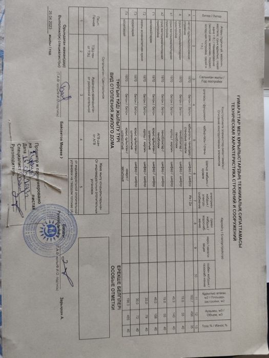 Продам дом благоустроенный в с.1 мая
