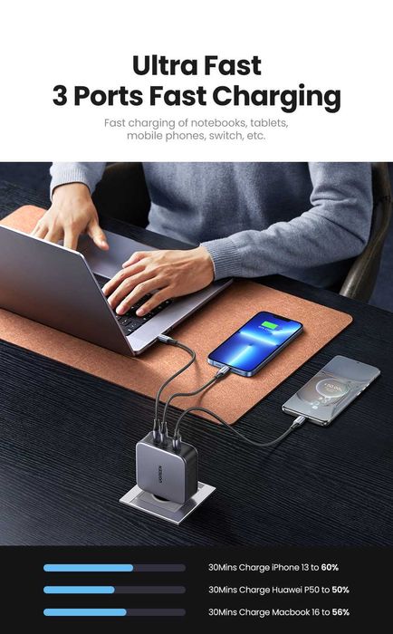 UGREEN Nexode 140W GaN Infinity 2C+U EU For Laptop/Macbook/Ultrabook