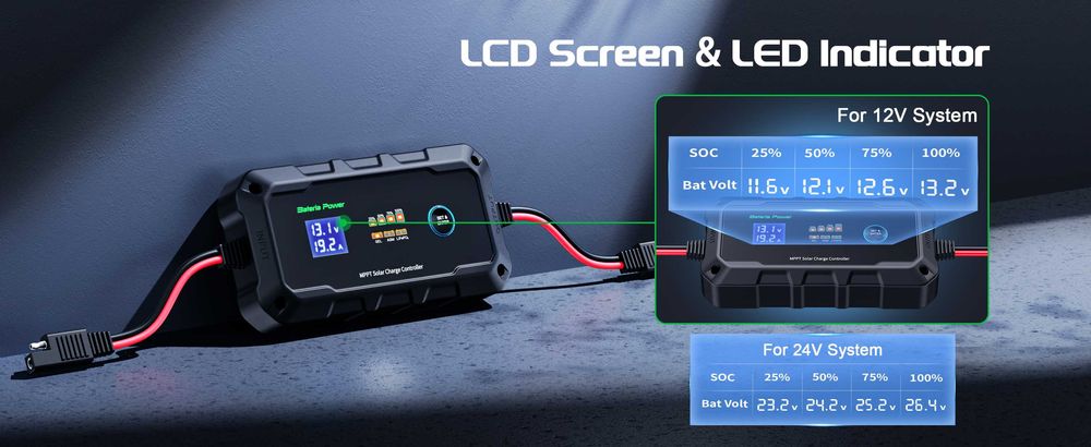 Încarcă bateriile de la panoul solar! Are wifi și este ermetic