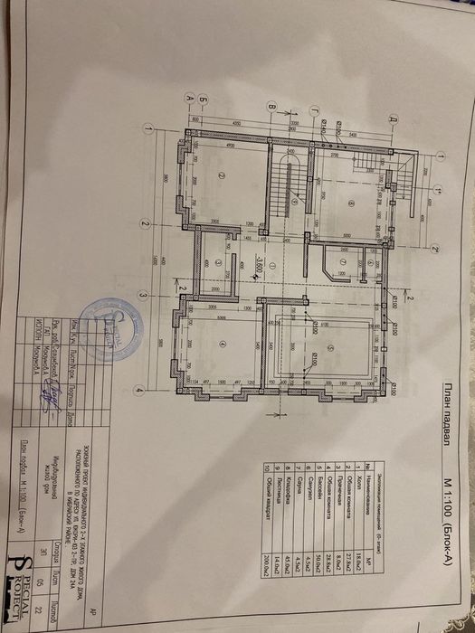 Саниф,Дурмень!Про-ся 5-соток земельный участок под строительство и.т.д