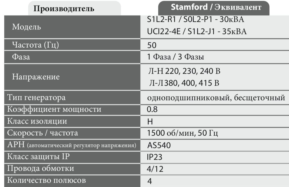 Генератор TAFE PPOWER 30 kwa