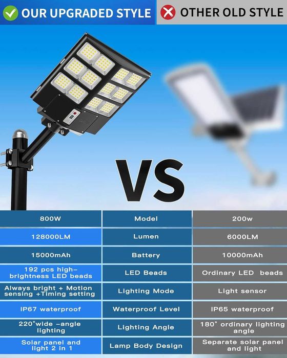 Gefolly SL-2100W Соларна улична лампа, сензор за движение дистанционно