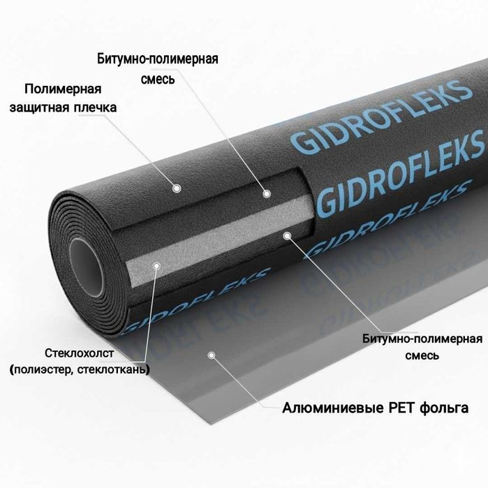 Изолатсия, ЭКП, ЭПП, Фольгаизол, полизол, праймер, мастика, мембрана,