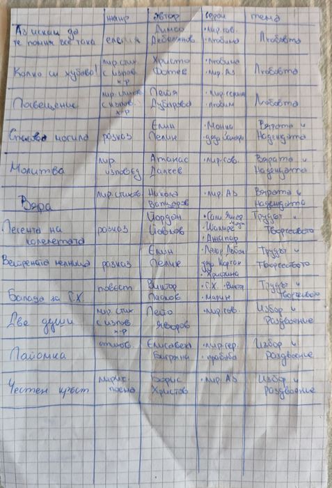 Помагала Матура БЕЛ 12 клас