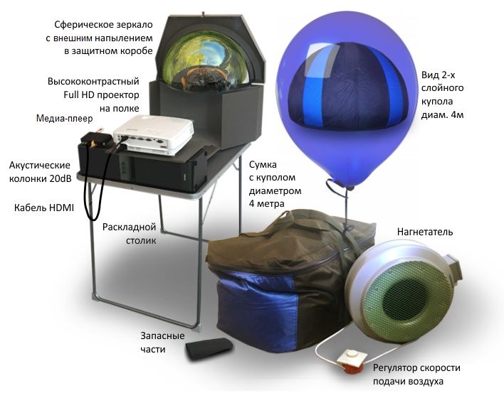 Продам надувной мобильный планетарий