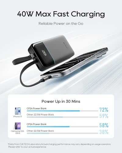 Външна батерия CUKTECH CP24 20000mAh 40W