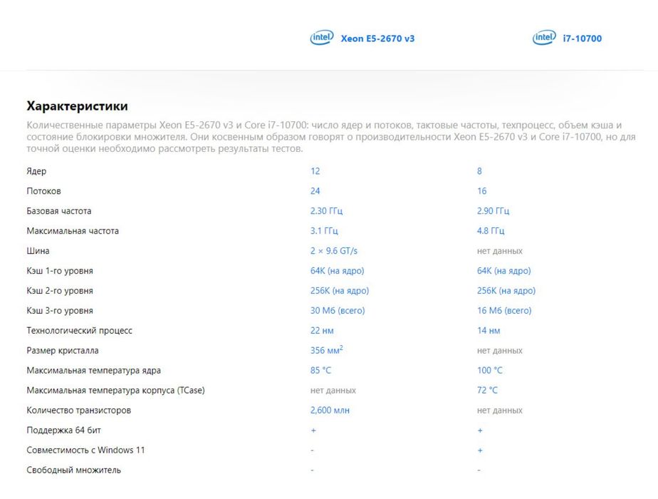 Аналоги процессоров intel core i7. Аналоги процессоров intel core i7