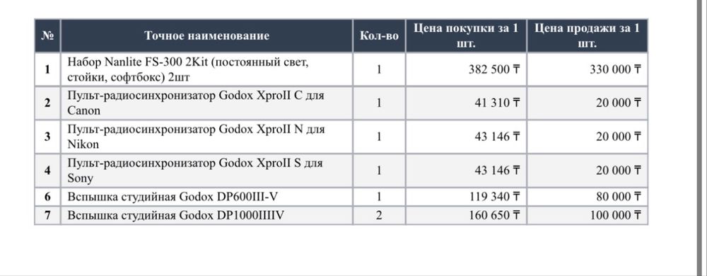 Студийная вспышка GODOX | импульсный свет