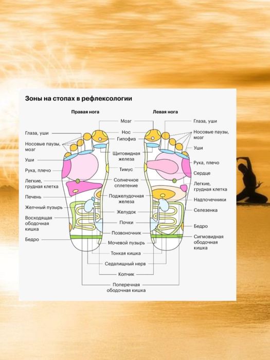 Доска Садху.Гвоздестояние