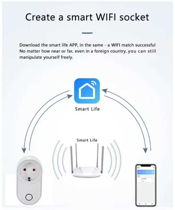 Priza wifi inteligenta smart 220V 16A