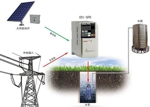 Quyosh panellar Anern gibrid invertorlar