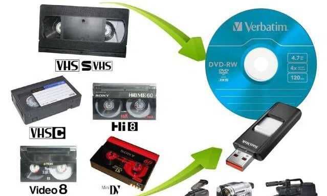 оцифровка видеокассет