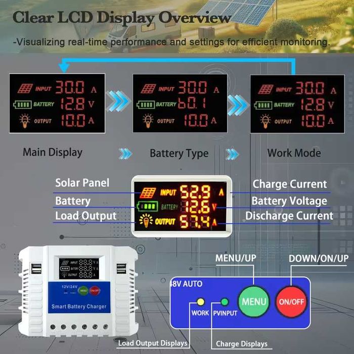 Соларен контролер 60A MPPT