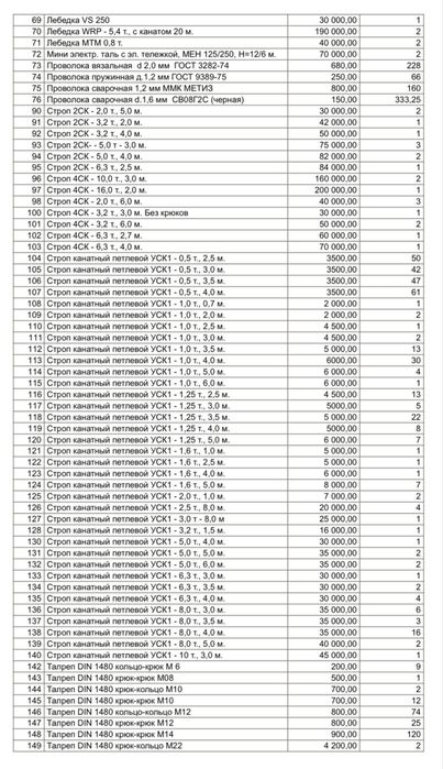 Чалки Стропы Канат