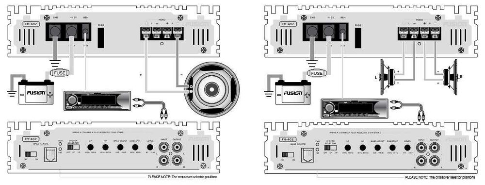 Statii amplificare navala premium Garmin FUSION FP-402