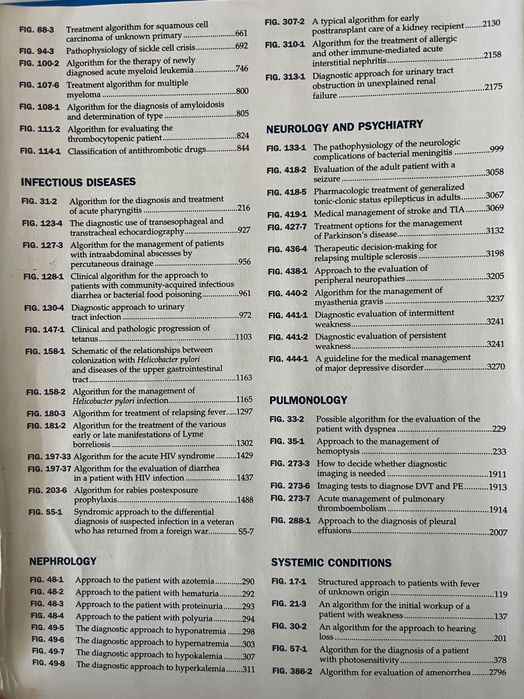 Vând cărți de Medicină internă