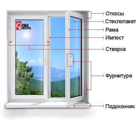 Пластиковые окна и двери